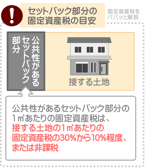 セットバックした私道の固定資産税はいくら？
