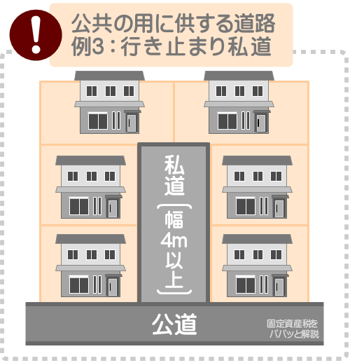 行き止まりの私道の固定資産税は、誰もが通行でき4メートル以上の幅があれば非課税になる