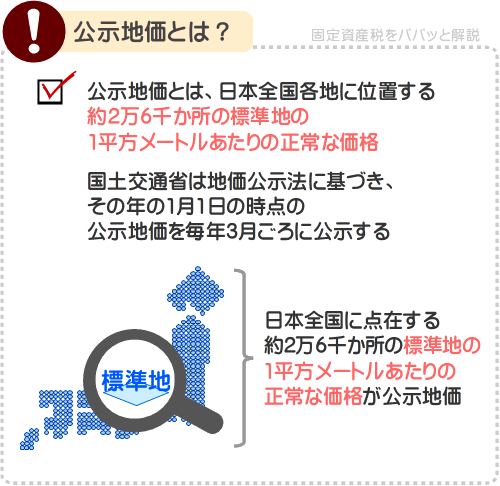 公示地価とは？