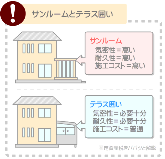 サンルームではなくテラス囲いにすれば固定資産税を安くできる