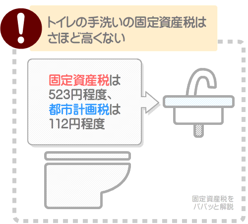 トイレの手洗いの固定資産税は523円程度、都市計画税は112円程度
