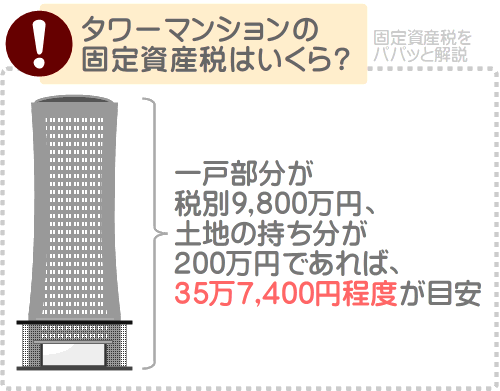 1億円のタワーマンションの固定資産税はいくら？