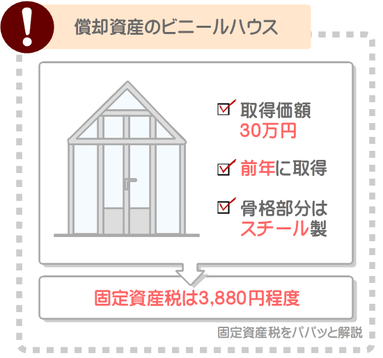 取得価額が30万円である償却資産のビニールハウスの固定資産税は3,880円程度