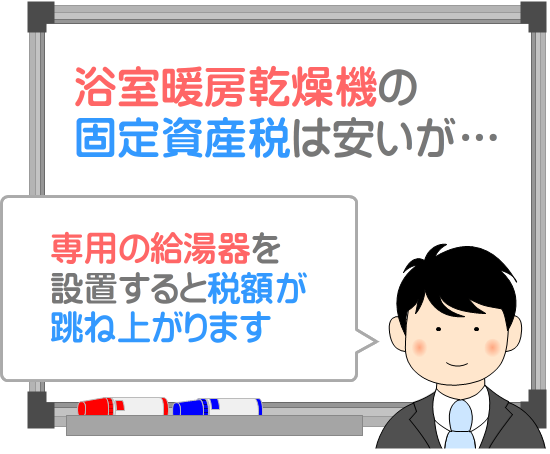 浴室暖房乾燥機の固定資産税は安い
