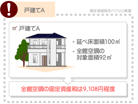 全館空調の固定資産税は、対象床面積1㎡あたりにつき99円程度