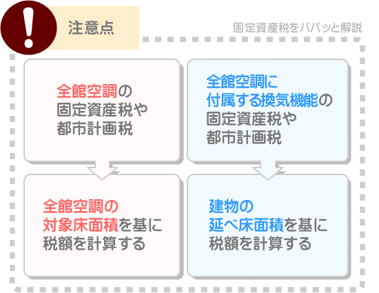 換気機能付きの全館空調は、換気機能にも固定資産税がかかる
