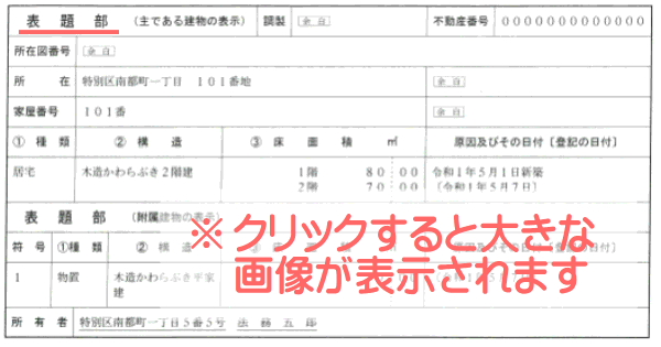 法務省が公開する登記事項証明書の見本